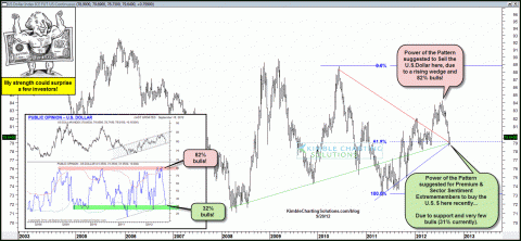 kimble us dollar 09.20.12.gif