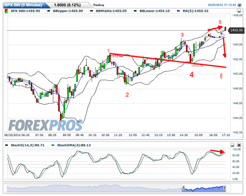 SPX 500(5 Minutes)20120920171611.png