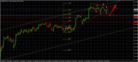 SPX-zigzagin´.png