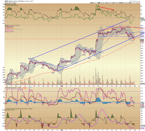 GDX 30 min 09.25.12.png