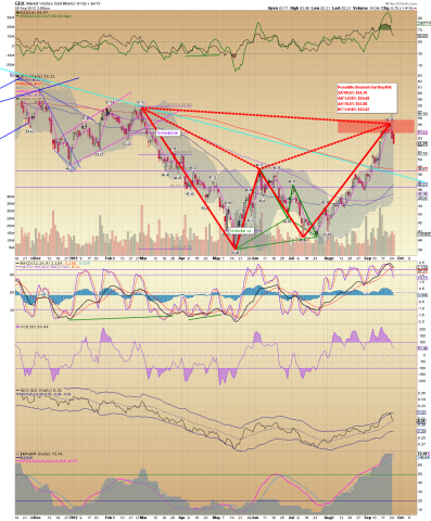 GDX Daily 09.25.12.png