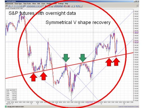 chart1
