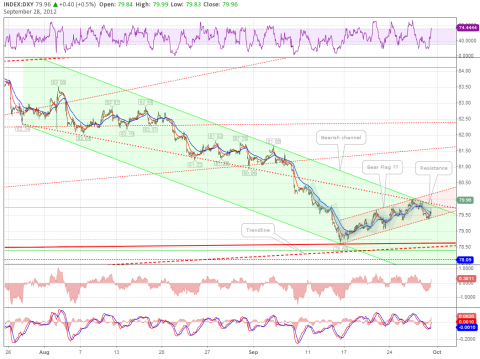 DXY - 1 hour