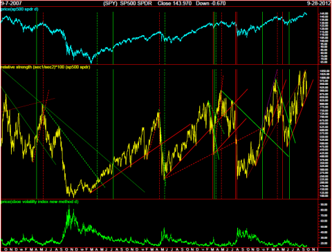 TL-VXO_SPX.png