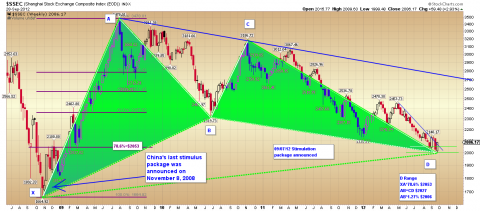 $SSEC Weekly 09.29.12.png