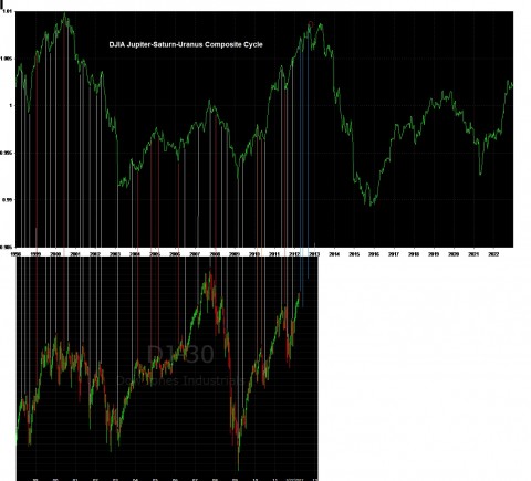 djia-Ju-Sa-Ur Composite 2.jpg
