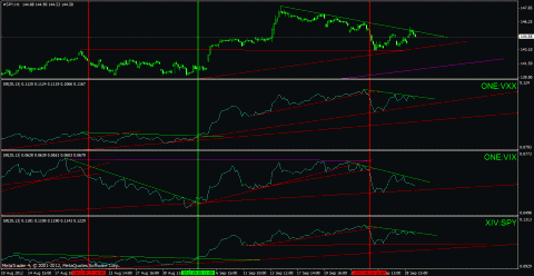 vix tl breaks.gif