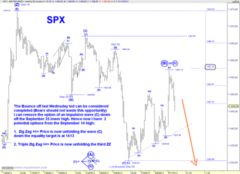 spx 30 min.png