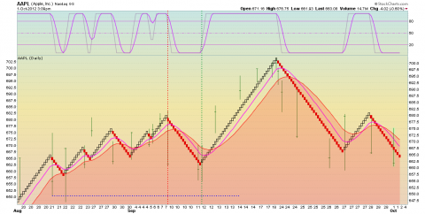 101aapl.png