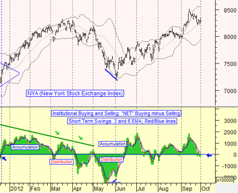 chart by stocktiming