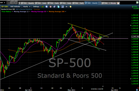 SPX 1346 and 1339