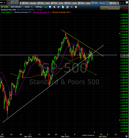 SPX 1346 or 1339