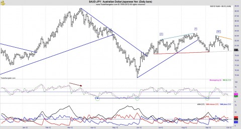 AUD JPY.jpg