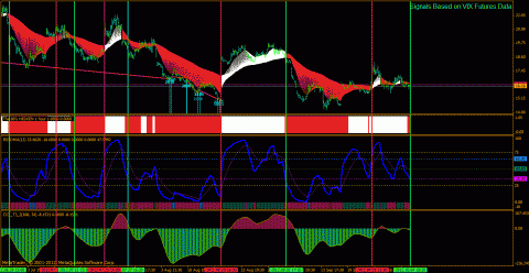 spy by vix futures.gif