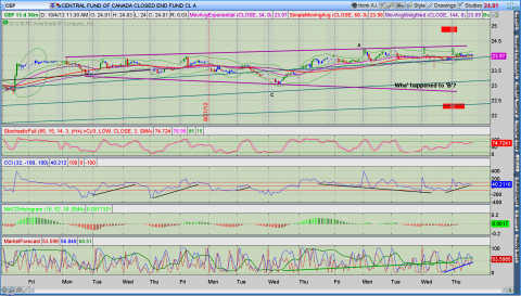 CEF4oct12.png