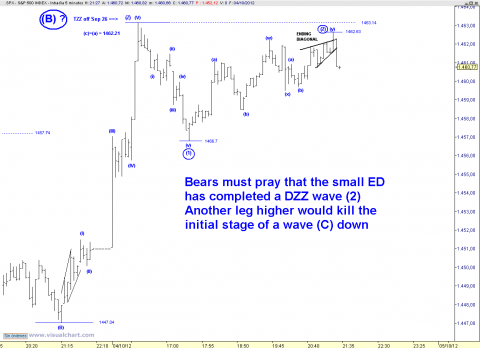 spx 5 min.png
