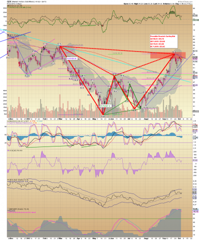 GDX Daily 10.04.12.png