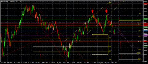 AUD/USD