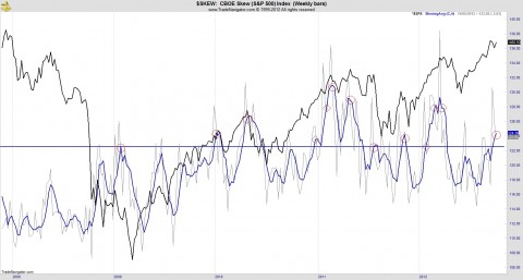 Weekly SKEW 100612.jpg