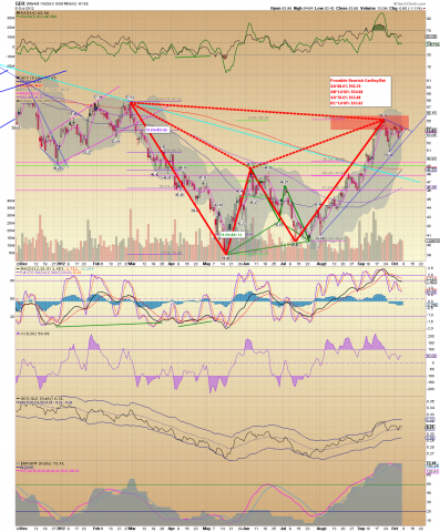 GDX Daily 10.07.12.png