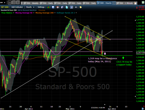 SPX May23-2011 Hourly.png