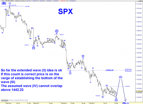 spx 5 min.png