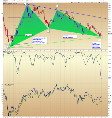 $SSEC Weekly 10.14.12.png