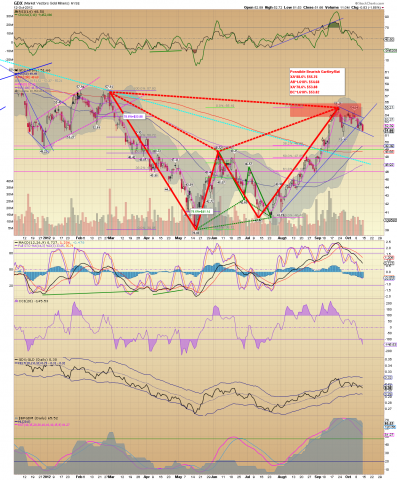 GDX Daily 10.14.12.png