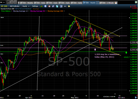 SPX May24-2011 Hourly.png