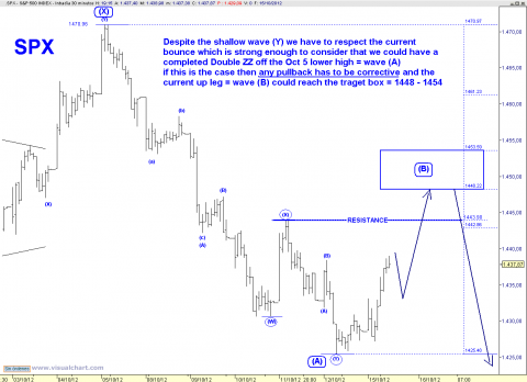 spx 30 min.png