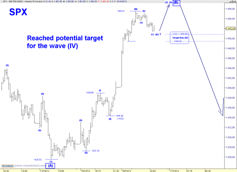 spx 15 min.png