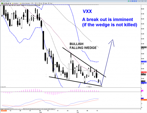 VXX DAILY 1016.png