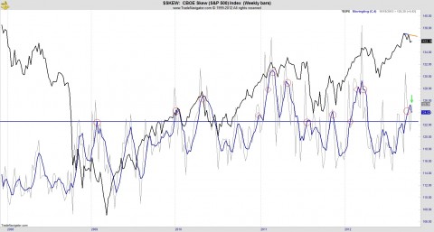 SKEW 101912.jpg