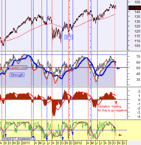 Chart by Stocktiming