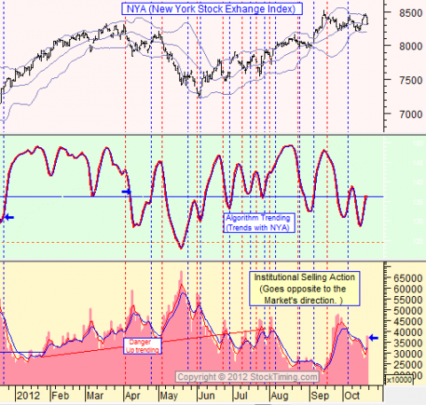 Chart by Stocktiming
