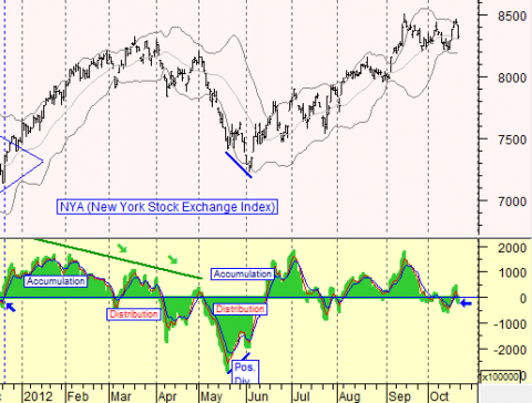 Chart by stocktiming