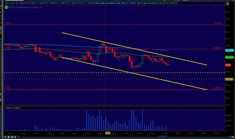 ES 5 Min Chart