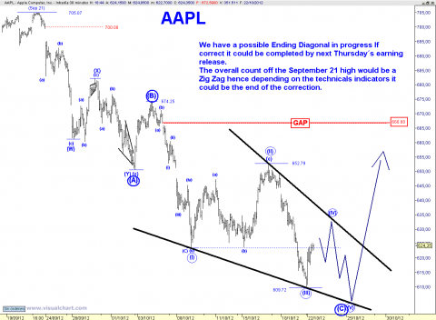 AAPL 30 MIN.png