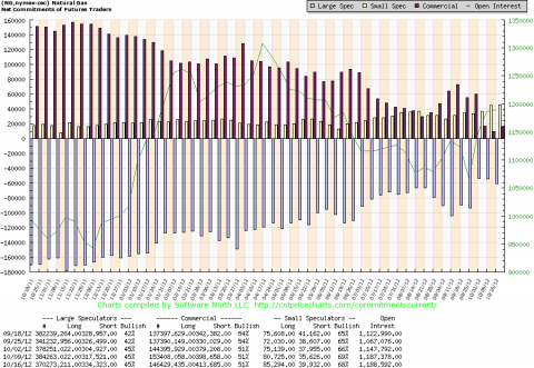 Nat Gas COT 10.22.12.png