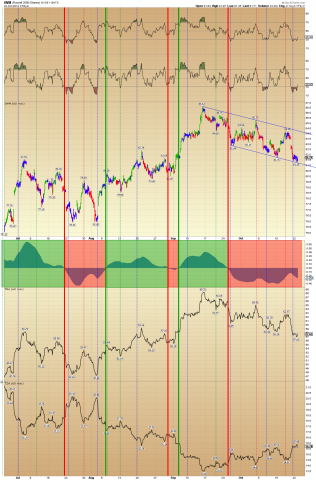 IWM 60 min 10.22.12.png