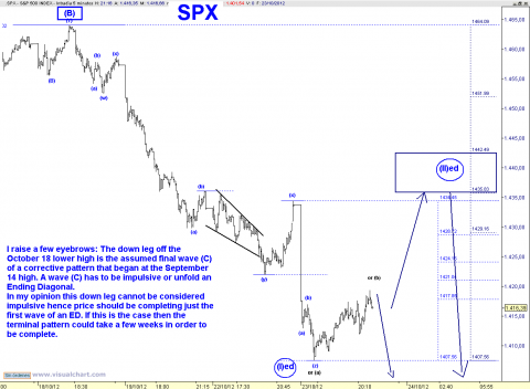 spx 5 min.png