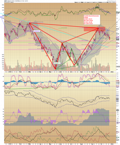 GDX Daily 10.24.12.png