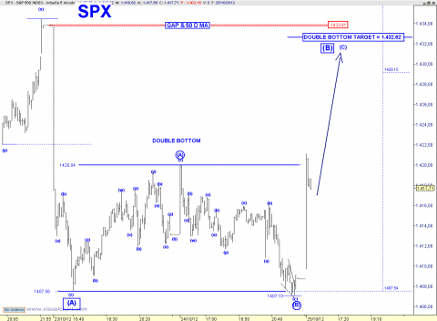 spx 5 min.png