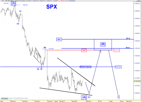 spx 15 min.png