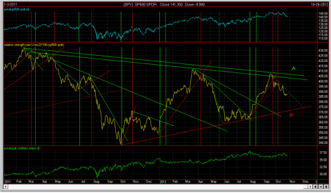 SPY_XLU Ratio.png