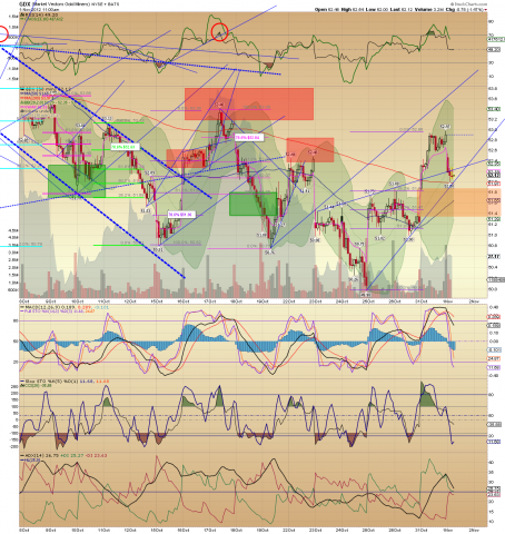 GDX 30 min.png