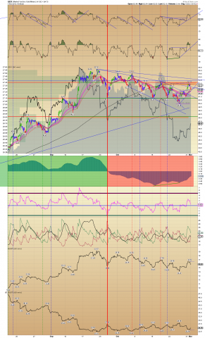 GDX 60 min.png
