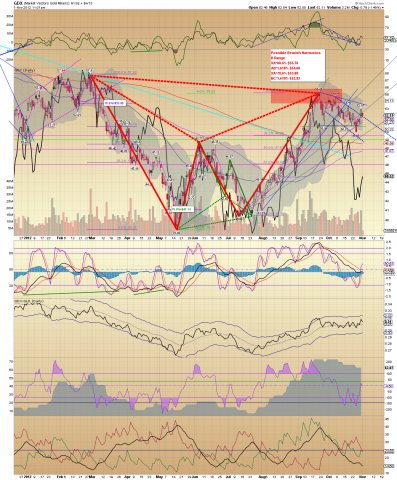 GDX Daily.png