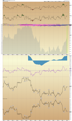 IWM 15 min.png