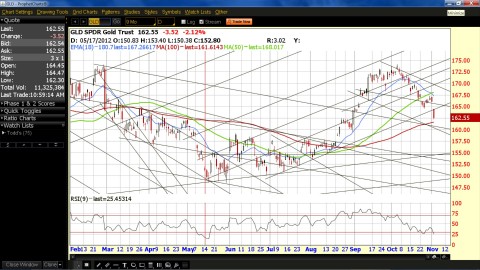 GLD lines.jpg